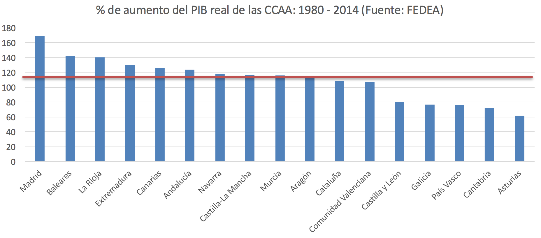 crecimiento-ccaa-espana-1.png