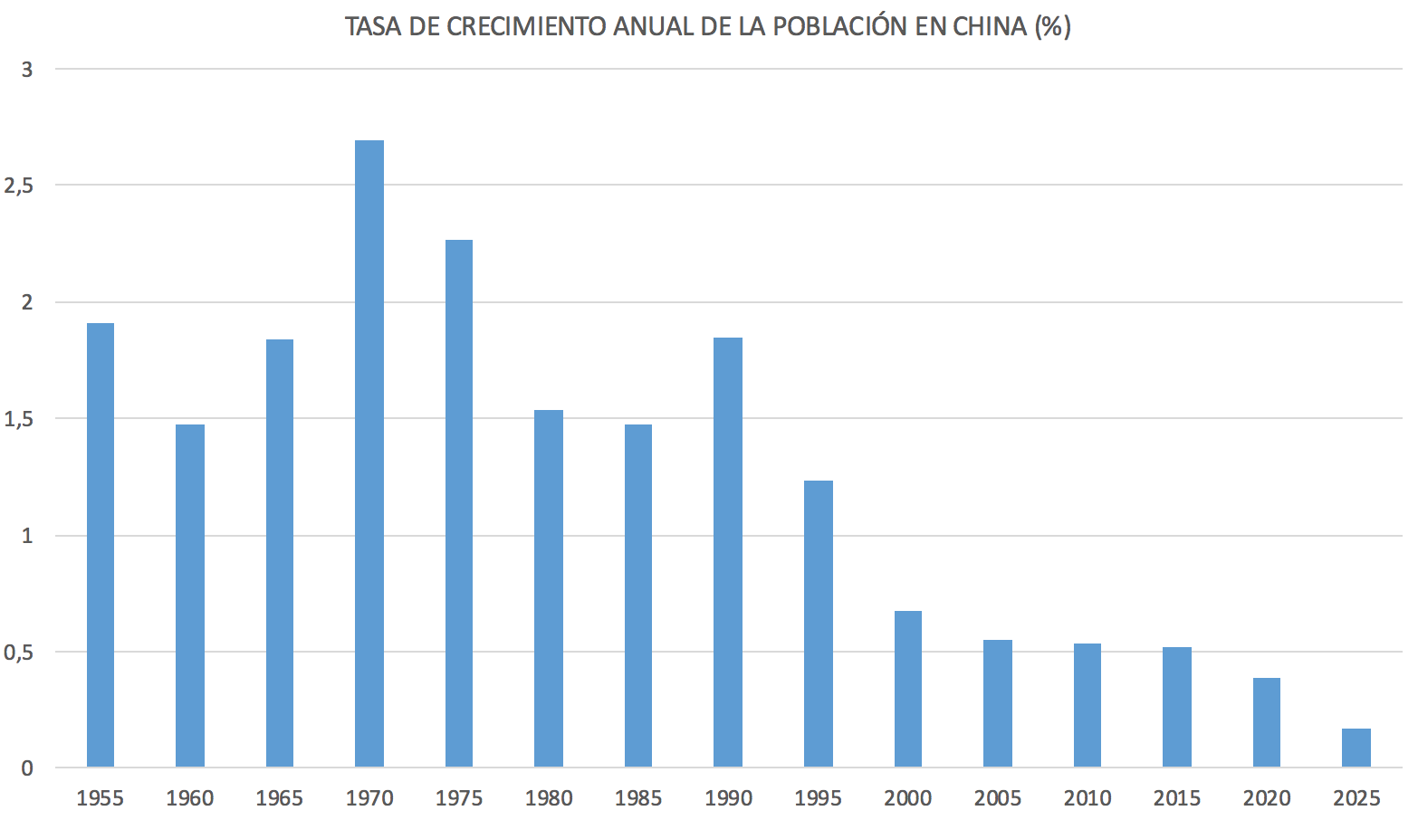 2-Tasa-crecimiento-poblacion-china.png