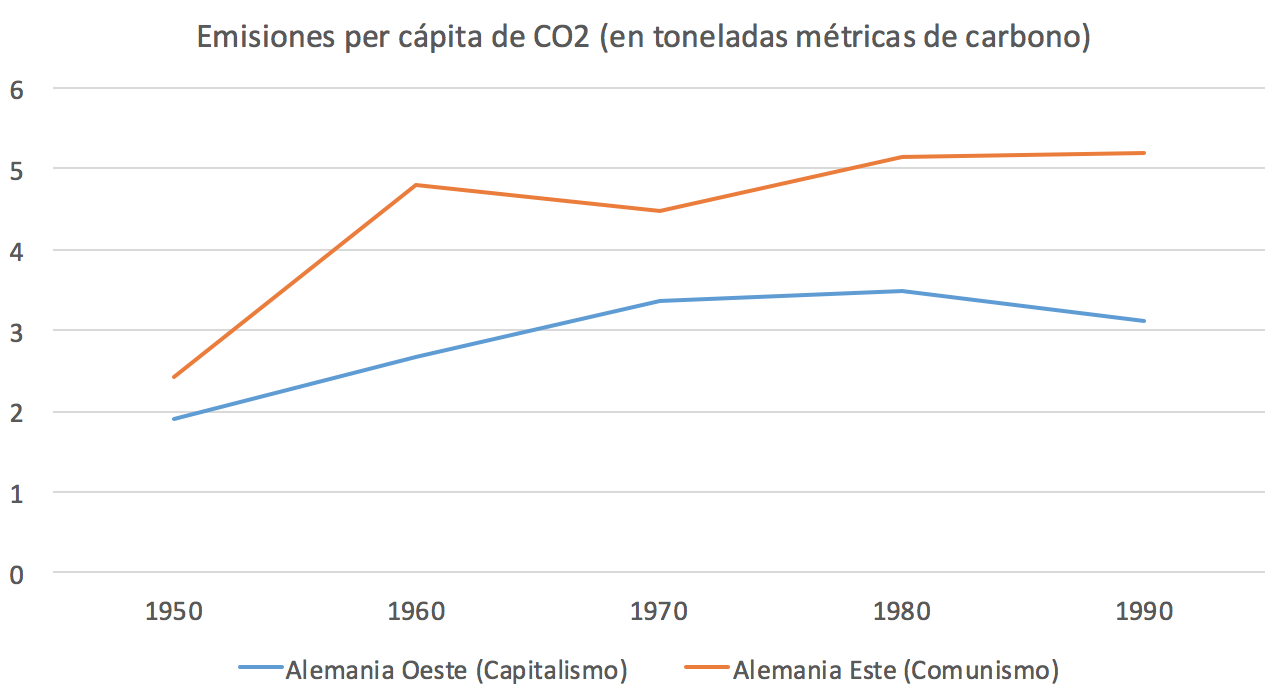 6-Emisiones-CO2-per-capita-Alemania-Comu
