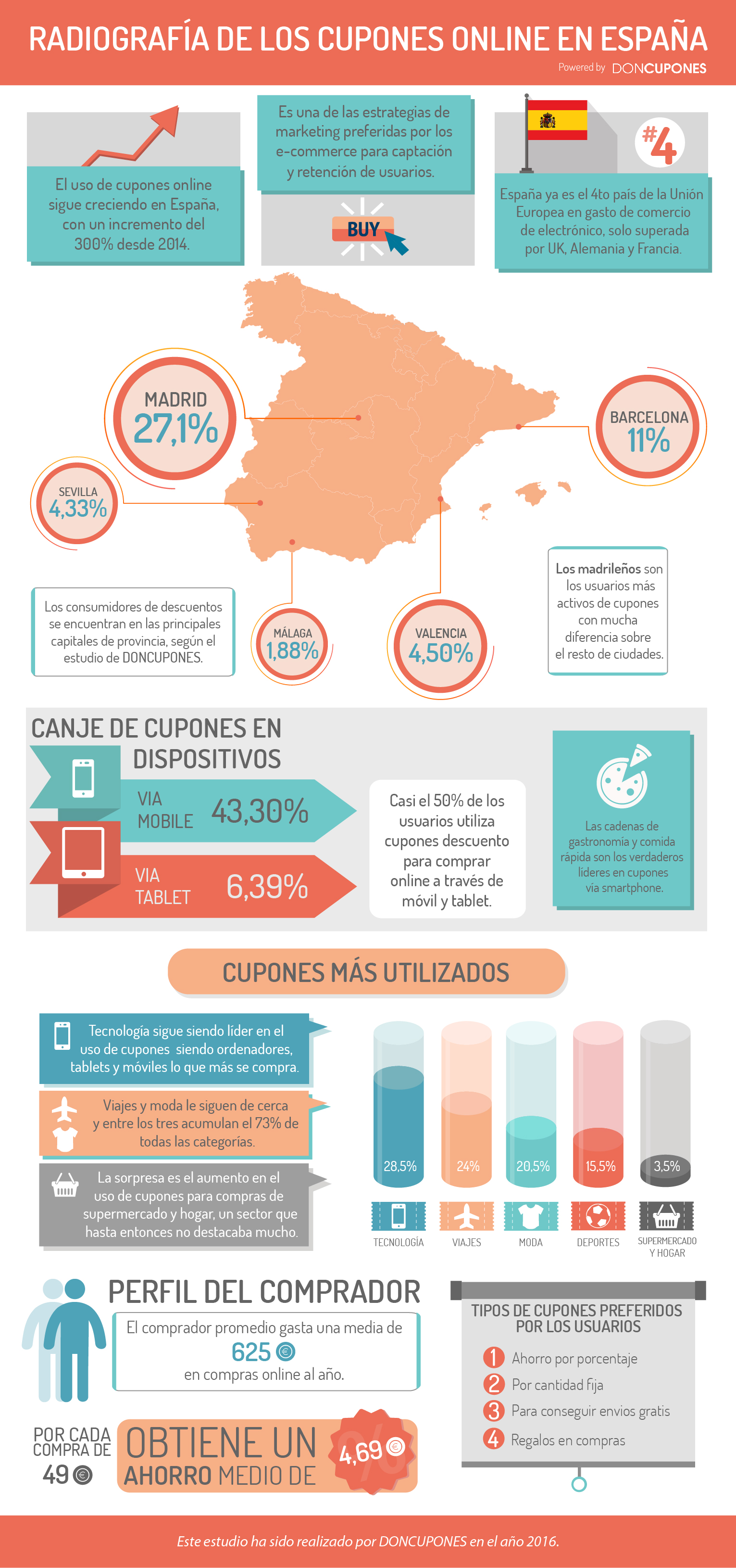 Infografia-doncupones.jpg