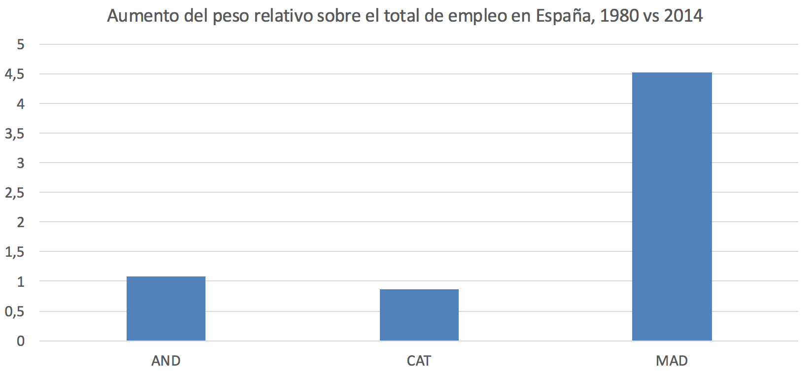 2-Empleo-Madrid-Andalucia-Cataluna-a.png