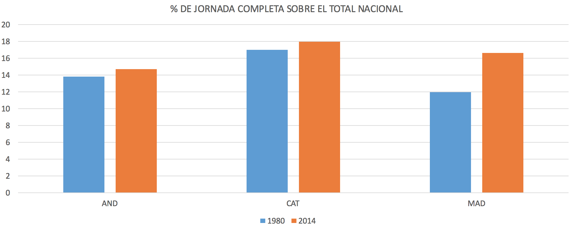 3-Empleo-Madrid-Andalucia-Cataluna-Tiemp