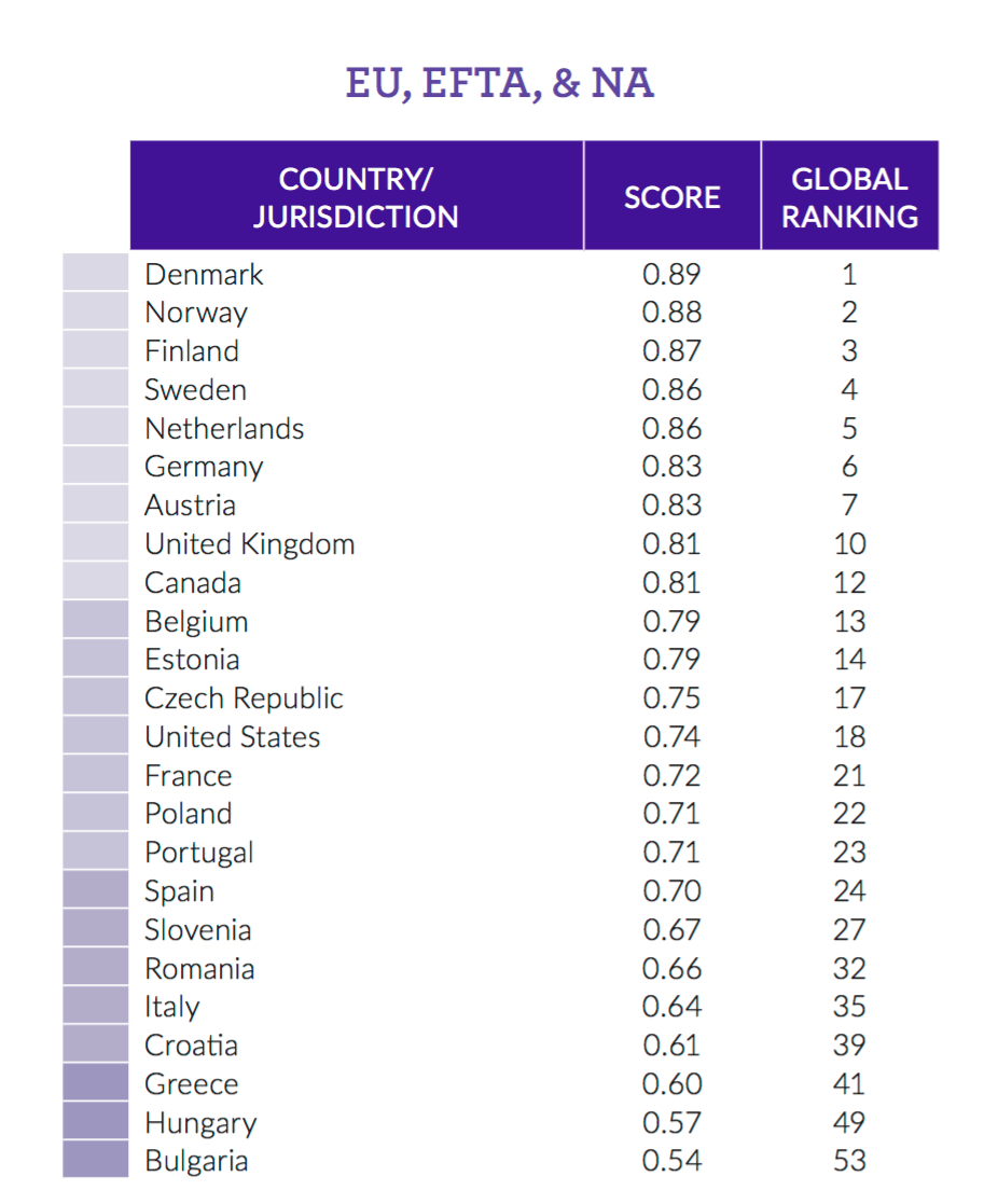 2-Rule-of-Law-Index-Espana-Europa.png