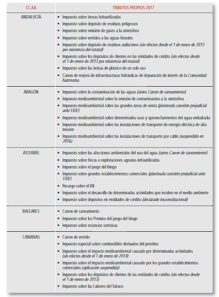 reaf_impuestos_propios_1.jpg