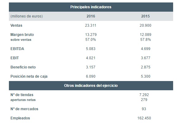inditex-cifras.jpg