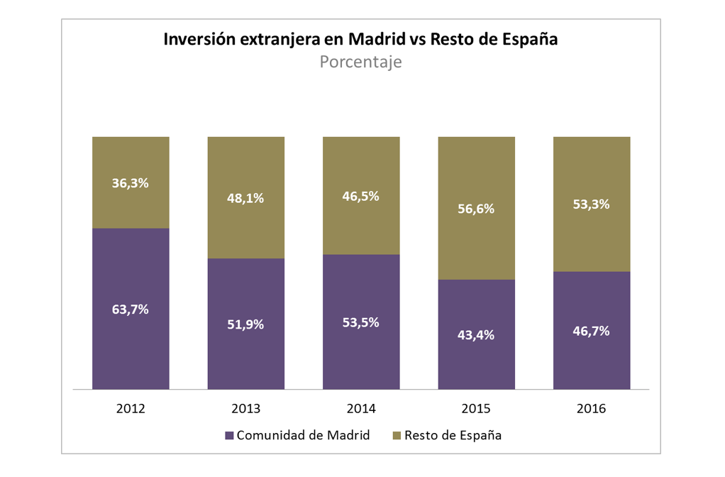 Inversion-Extranjera-Madrid-Ahora-Carmen