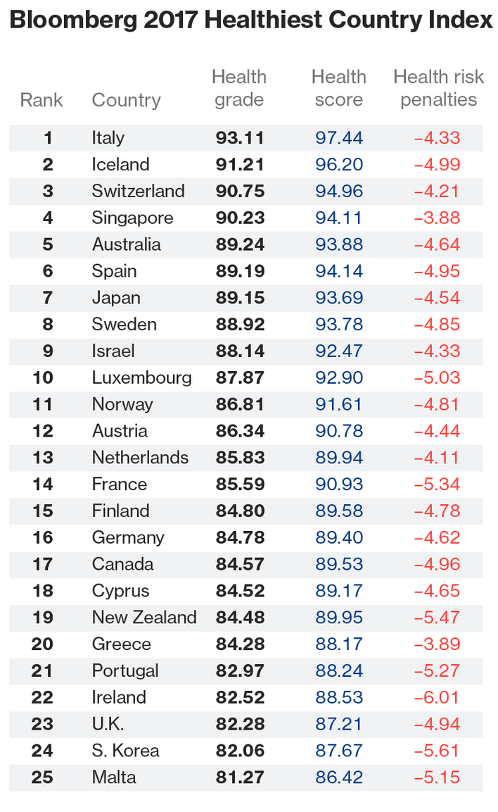 Sanidad-Indice-Bloomberg-Top-25.png