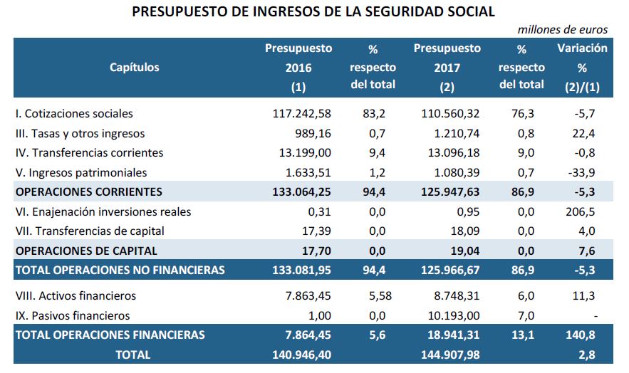 seg-social-ingresos-2017.JPG