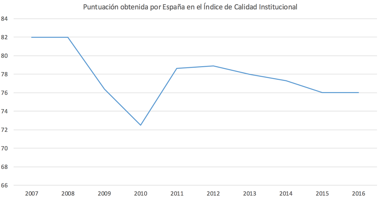 calidad-institucional.png