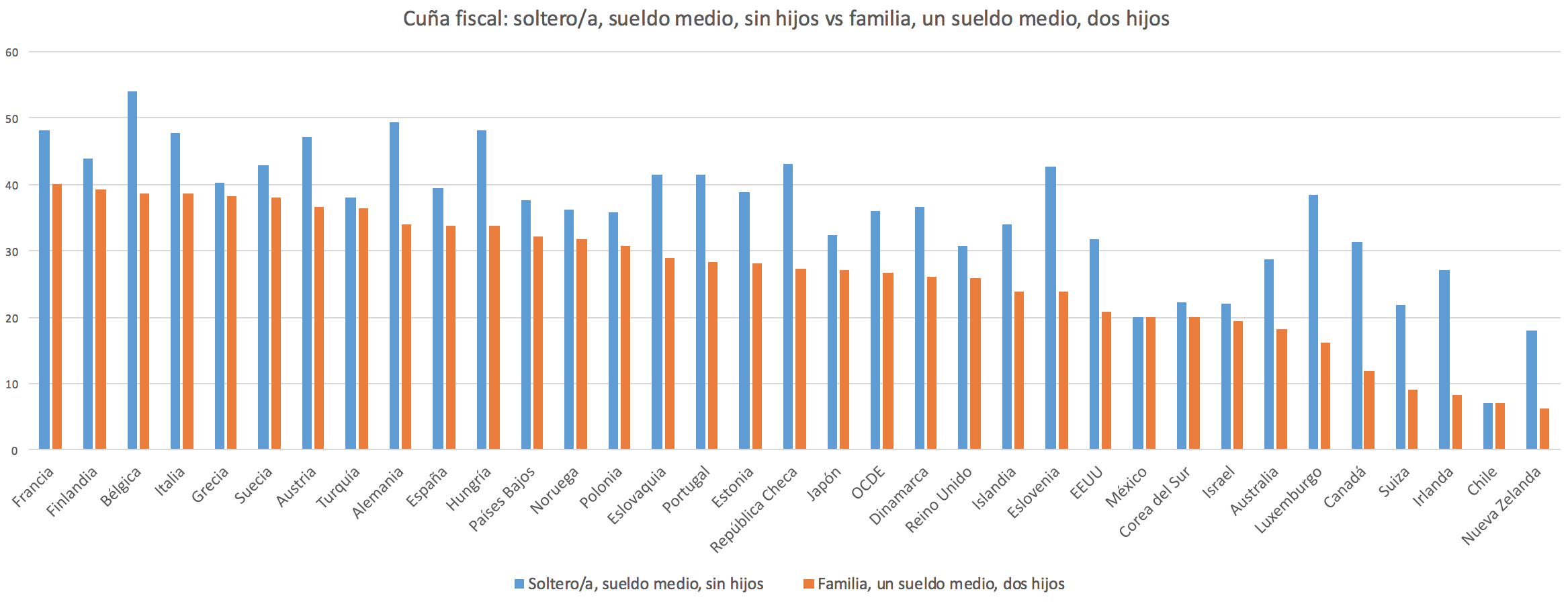 Cuna-Fiscal-Sueldo-Medio.png