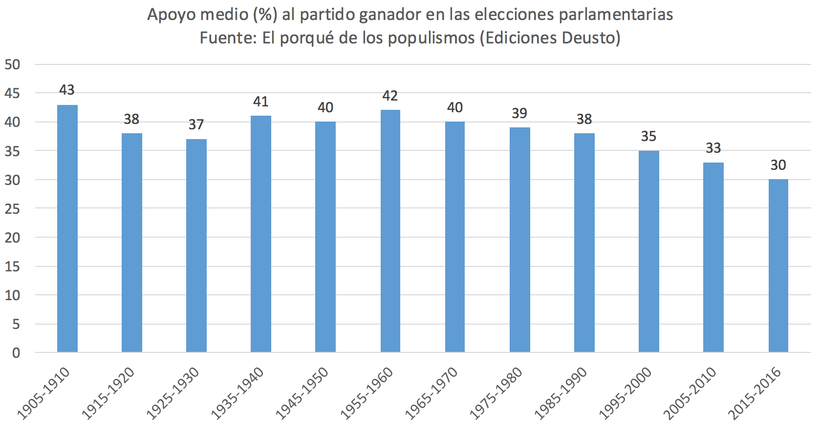 1-Apoyo-medio-partido-ganador-elecciones