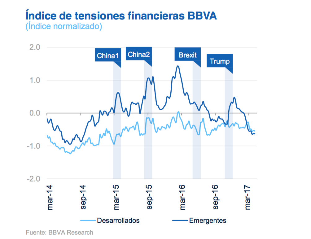 3-BBVA-Tensiones-financieras.png