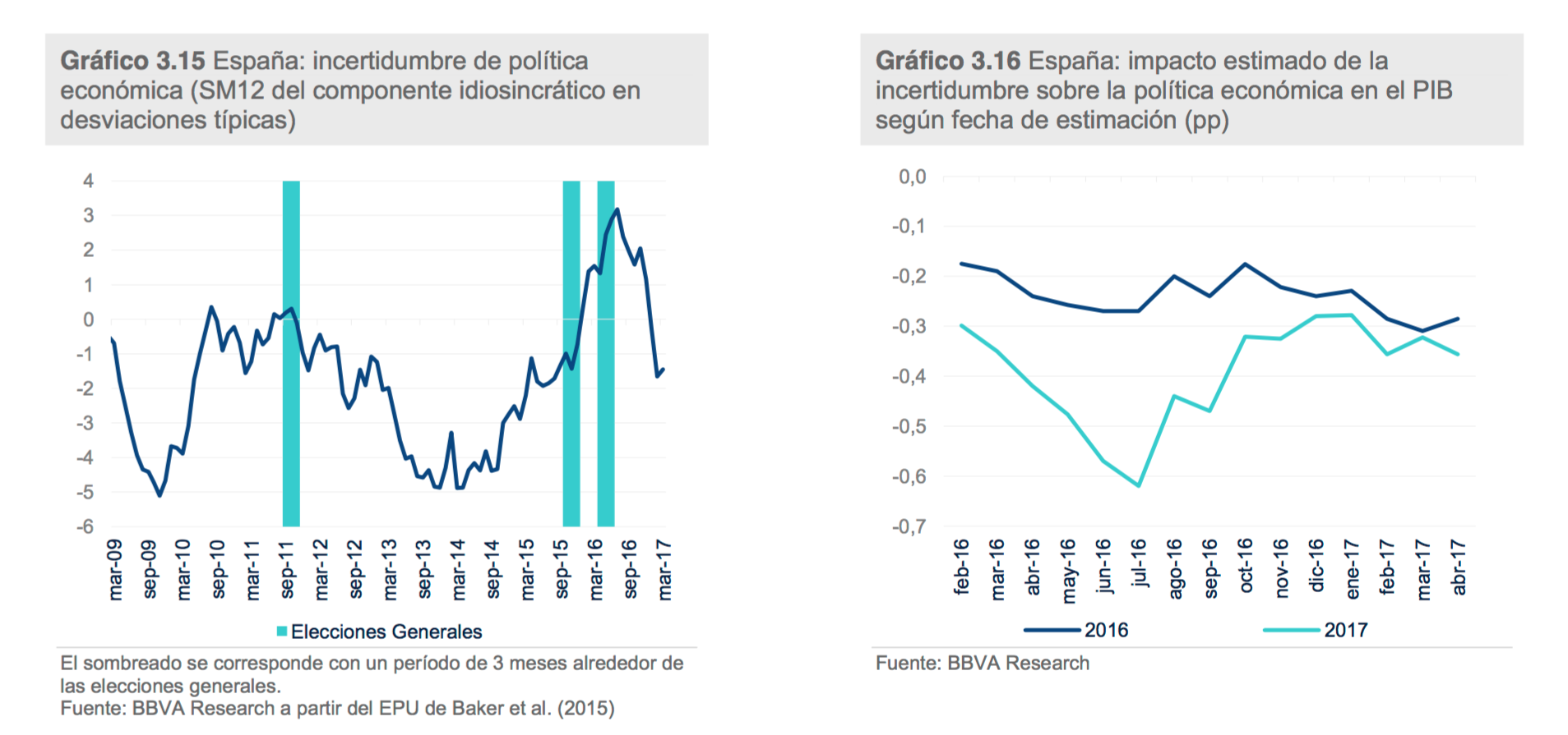 4-BBVA-Riesgo-incertidumbre-politica-esp
