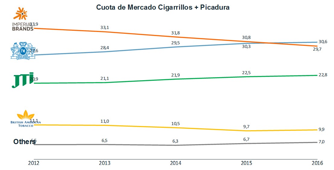 cuota-cigarrillos.jpg