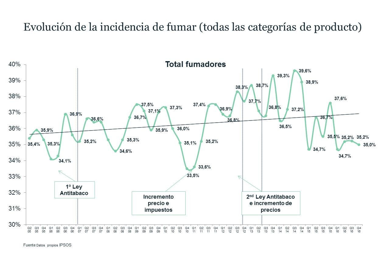 evolucion-incidencia-fumar.jpg
