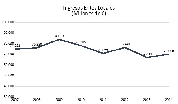 ingresos-lagarejos-4.jpg