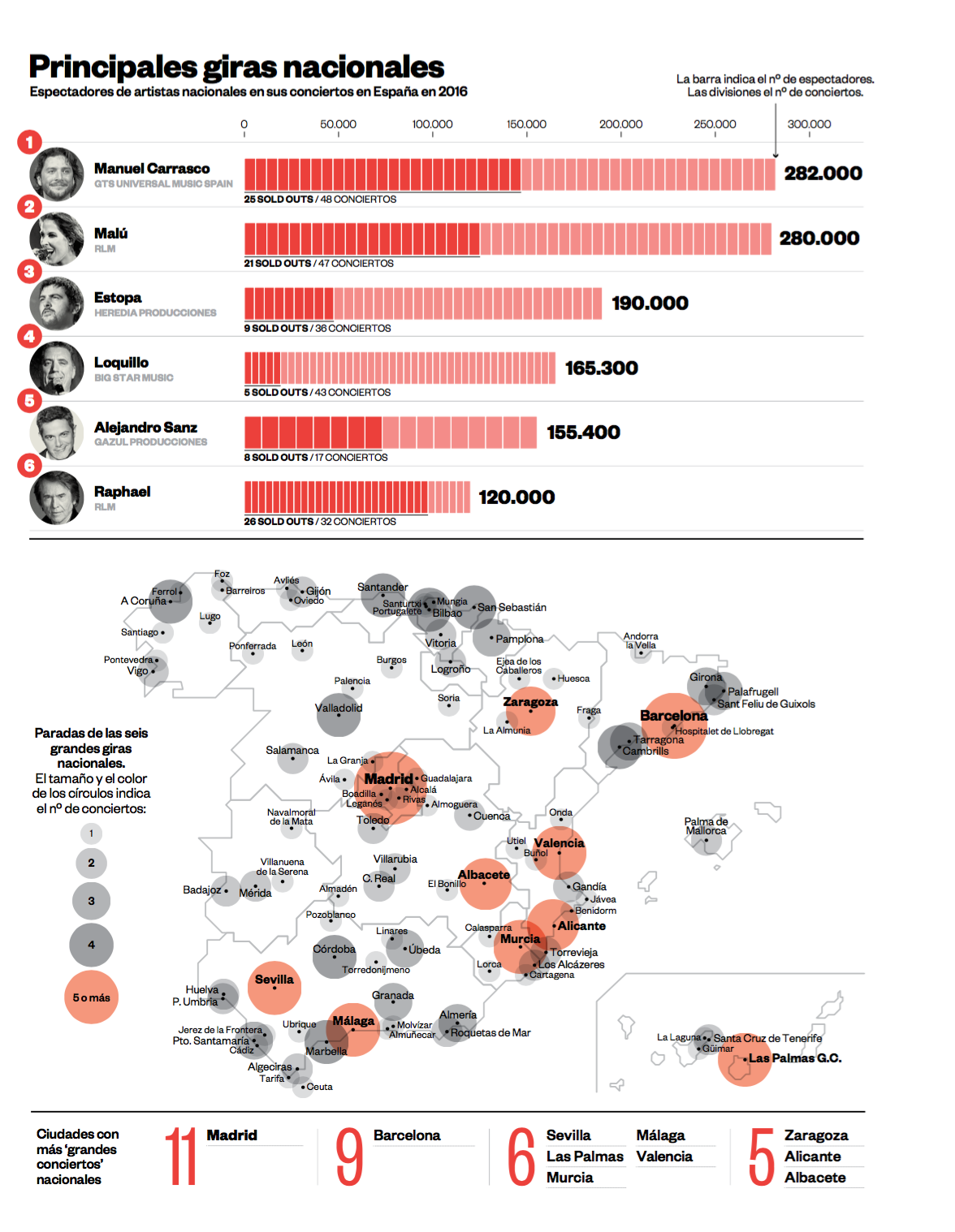 ENTRADAS-VENDIDAS-GIRAS-CONCIERTOS-ESPAN