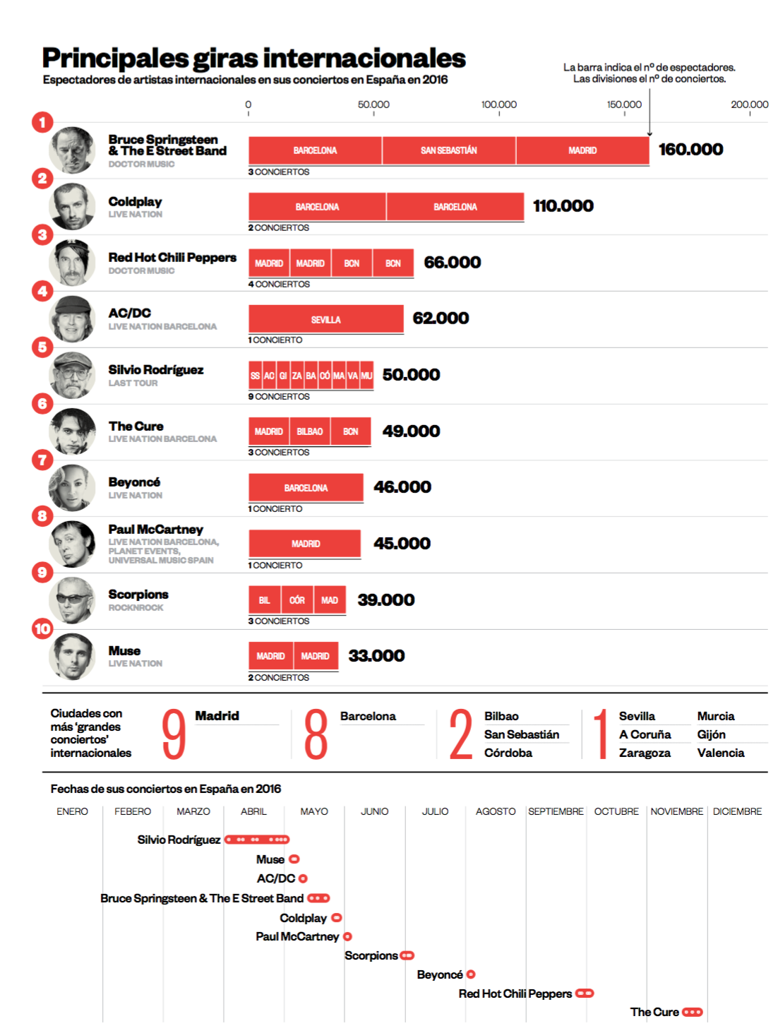ENTRADAS-VENDIDAS-GIRAS-CONCIERTOS-ESPAN