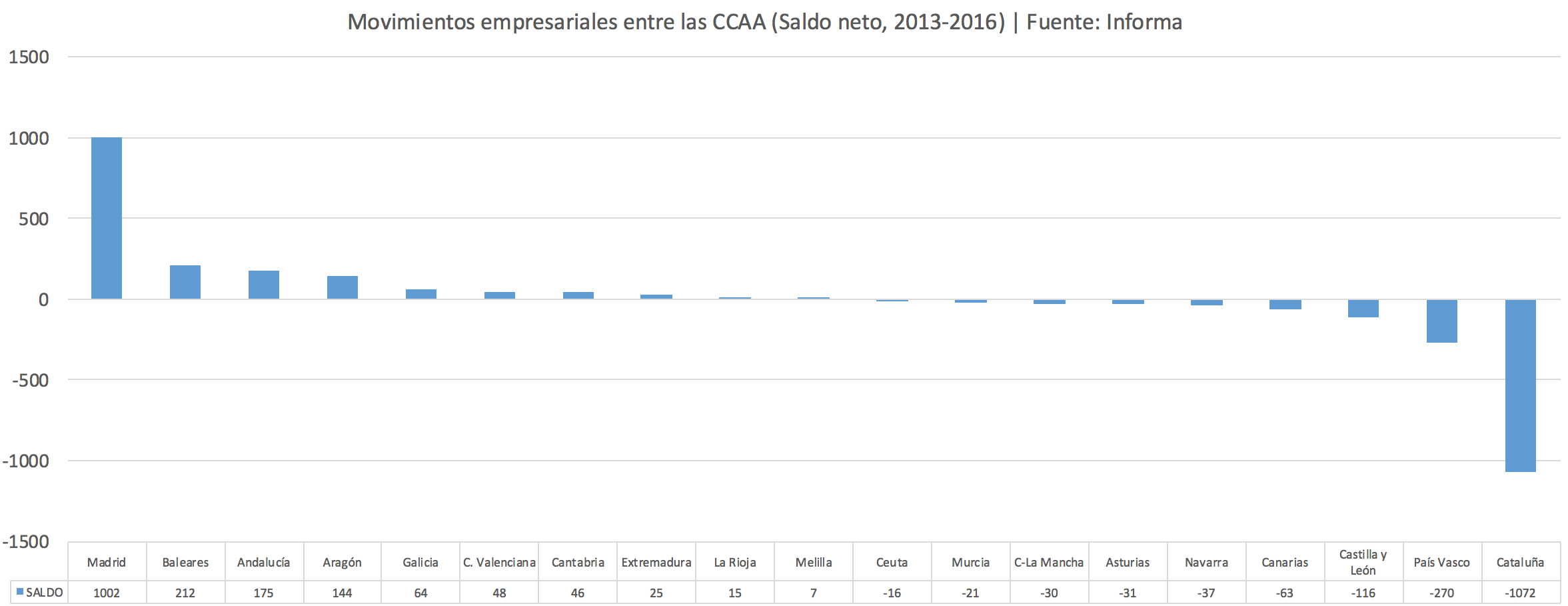 Fuga-empresas-CCAA1.png