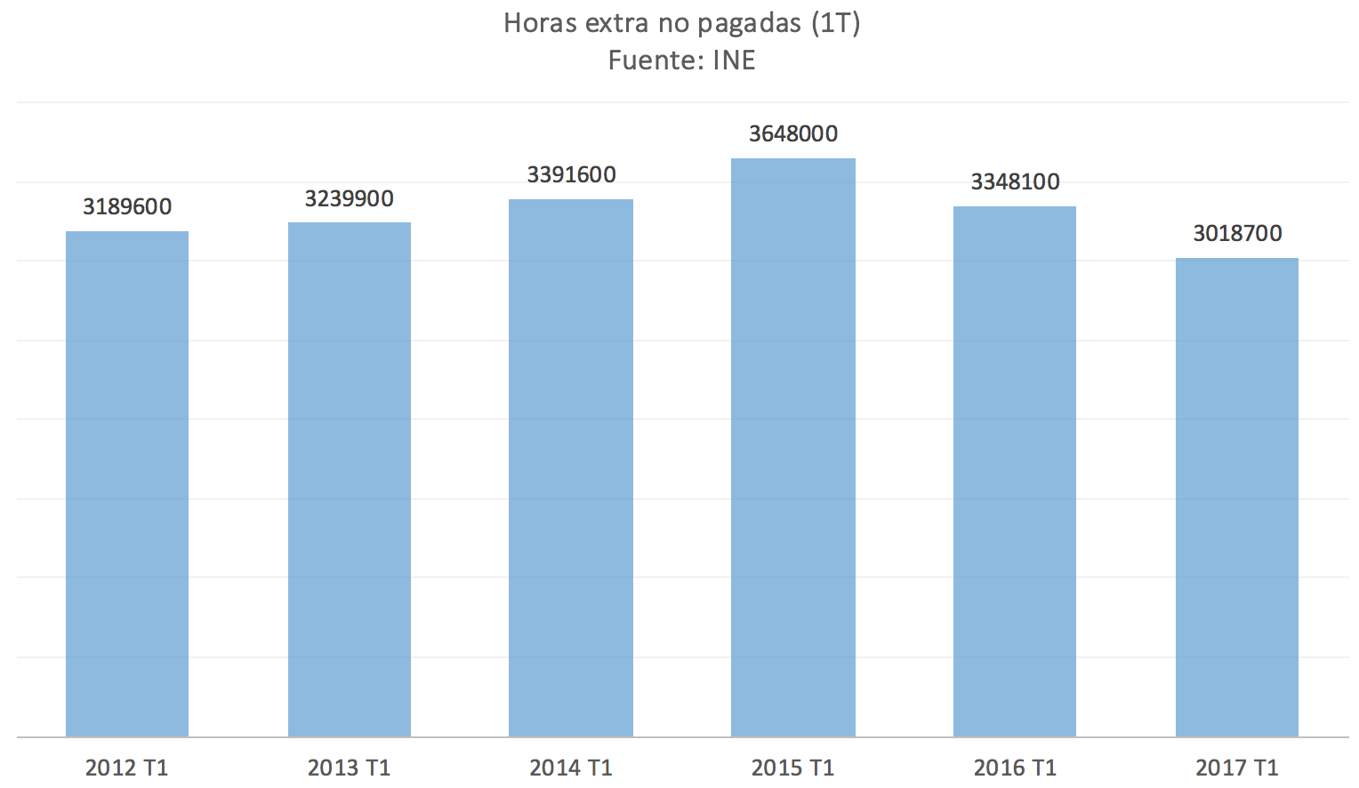 Horas-extra-INE-2.png