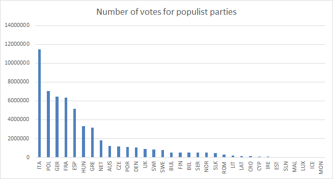 1-Votos-Indice-Populismo-2017.png