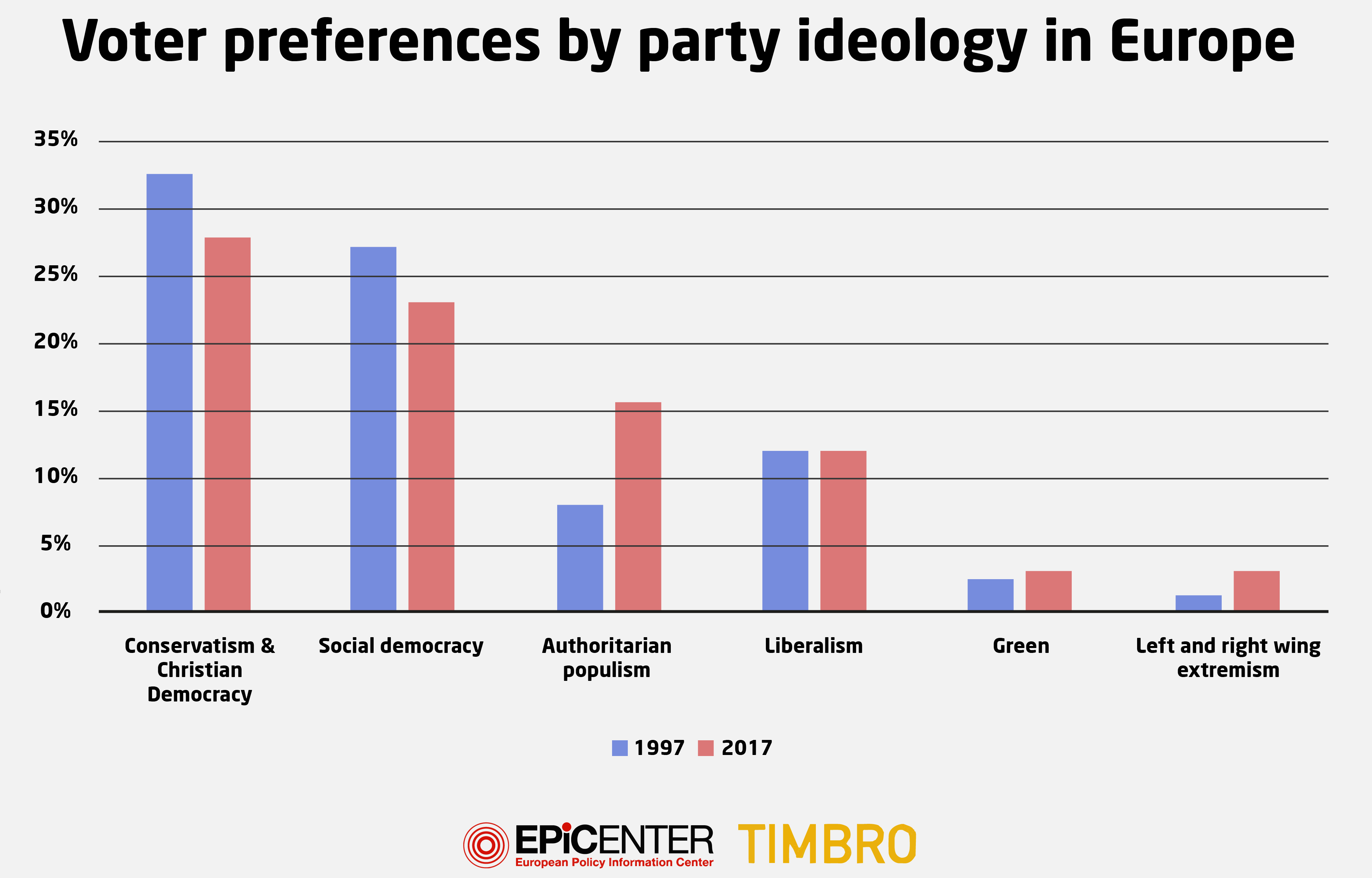 2-Preferencia-voto-UE-Populismo-Indice.p