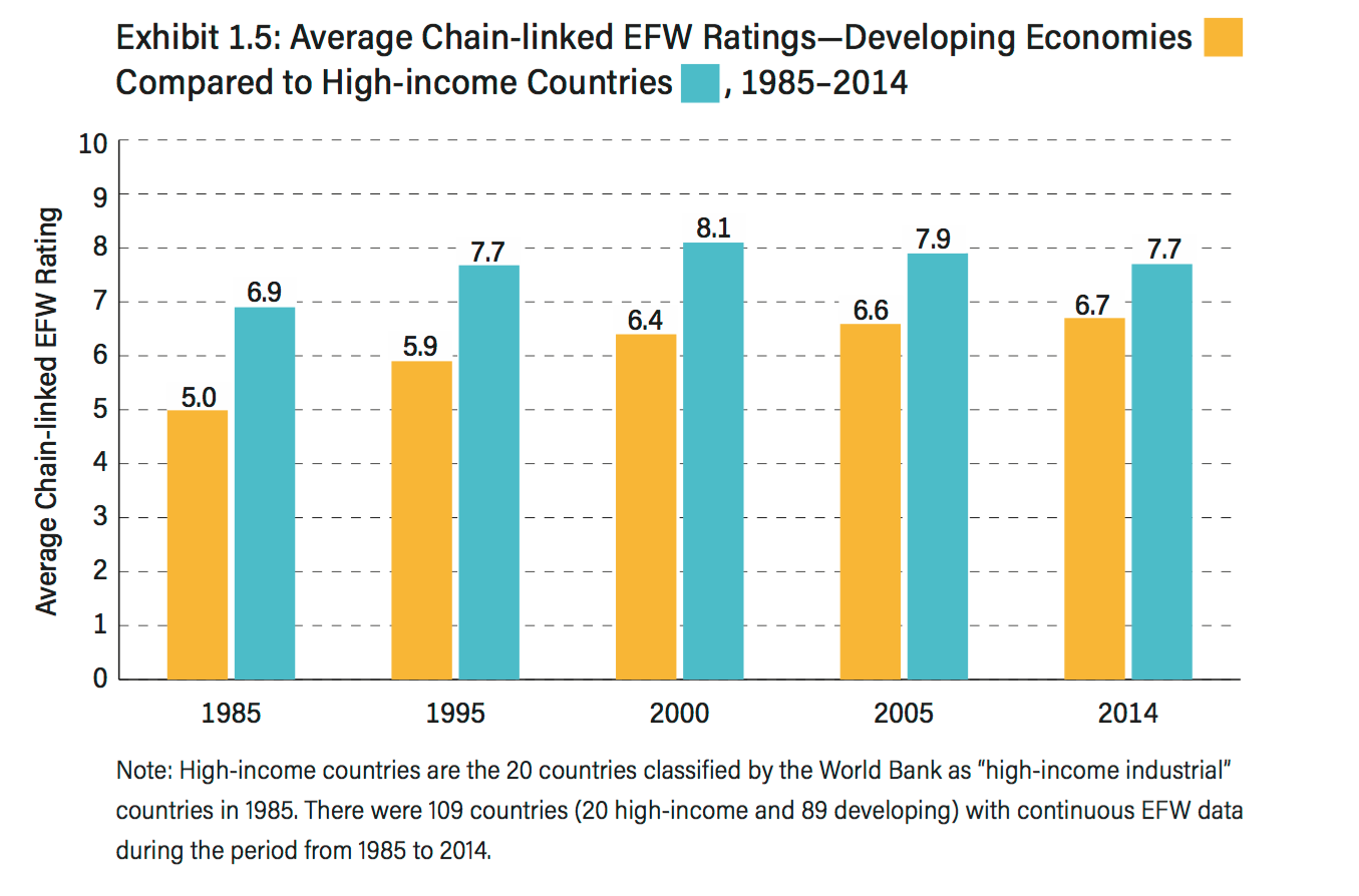 1-Capitalismo-Brecha-Mundo-rico-desarrol