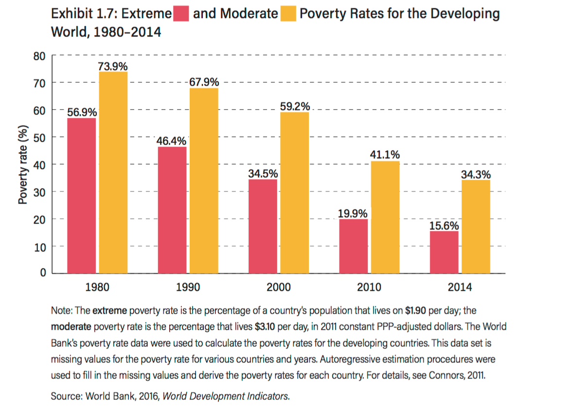3-Capitalismo-Brecha-Mundo-rico-desarrol