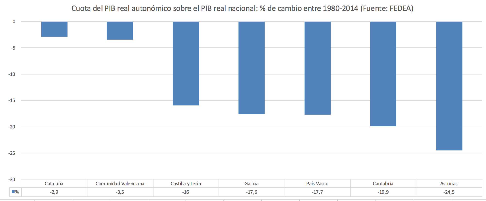 Cuota-PIB-real-CCAA-Espana-Madrid-Catalu