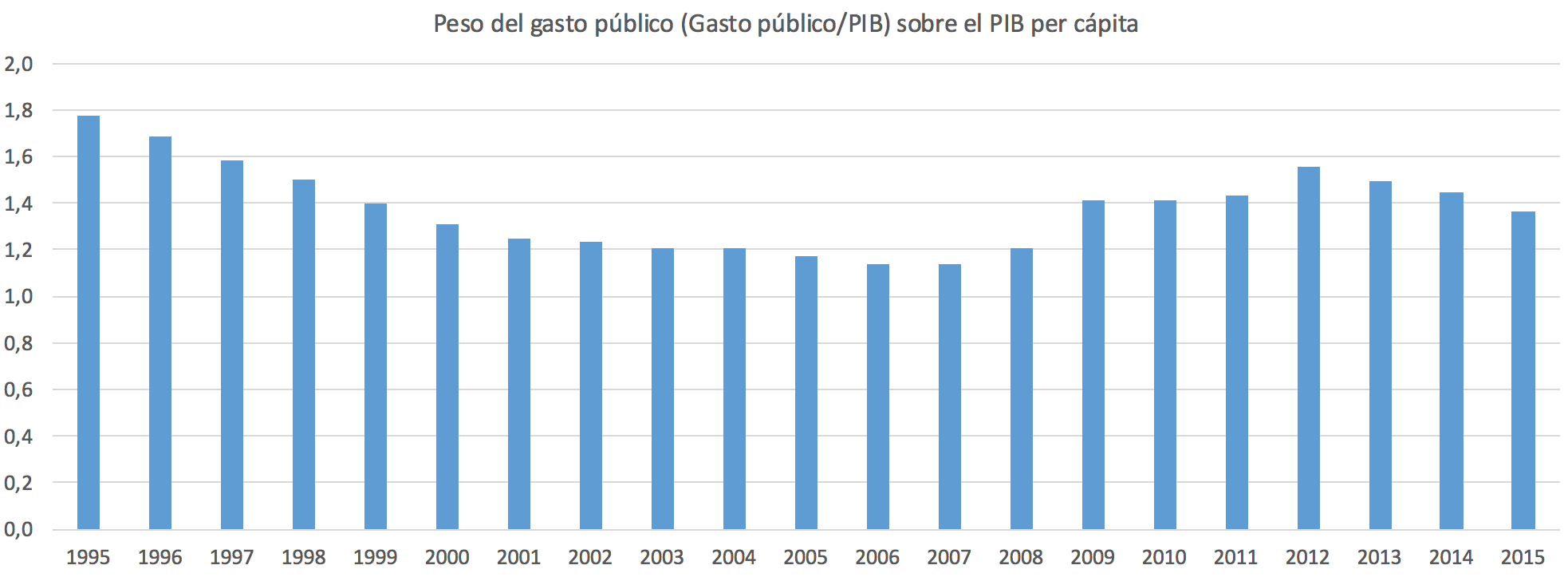 PESO-GAS.png