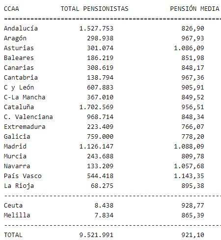 pensiones-ccaa.png