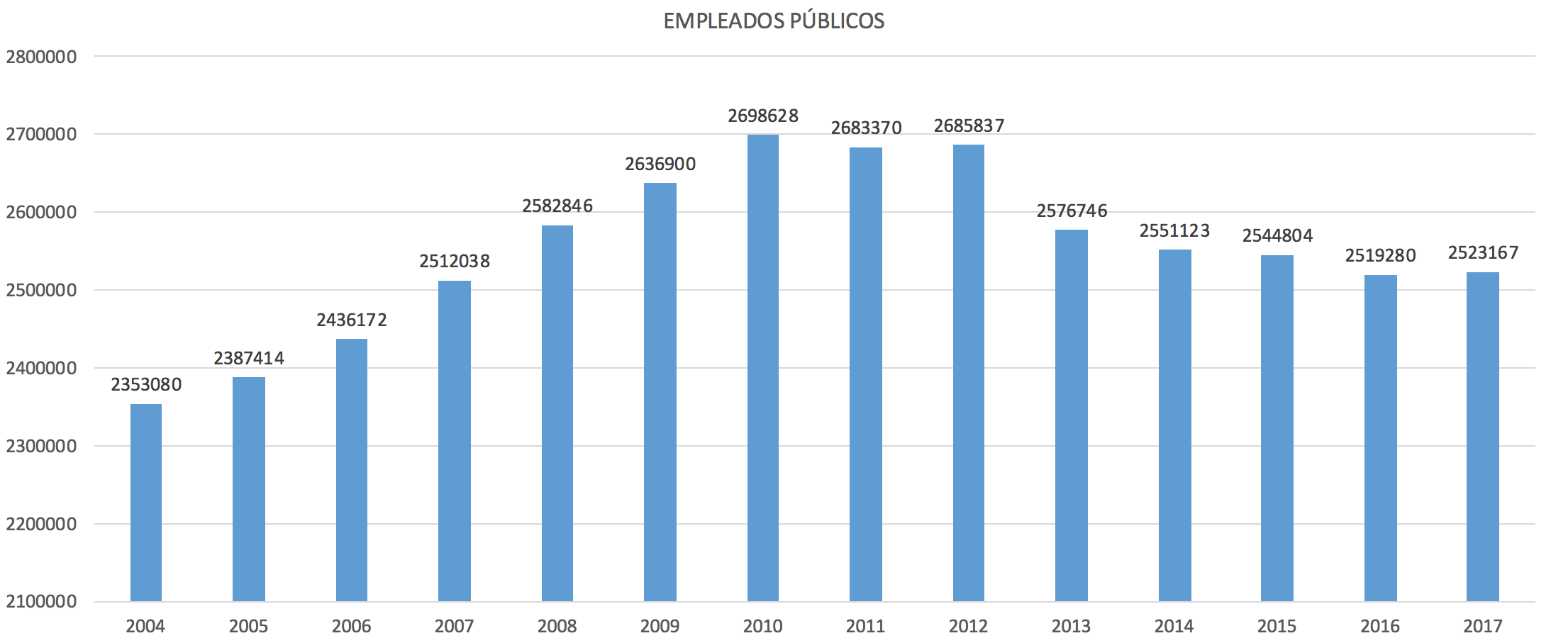 1-Total-empleados-publicos-espana.png