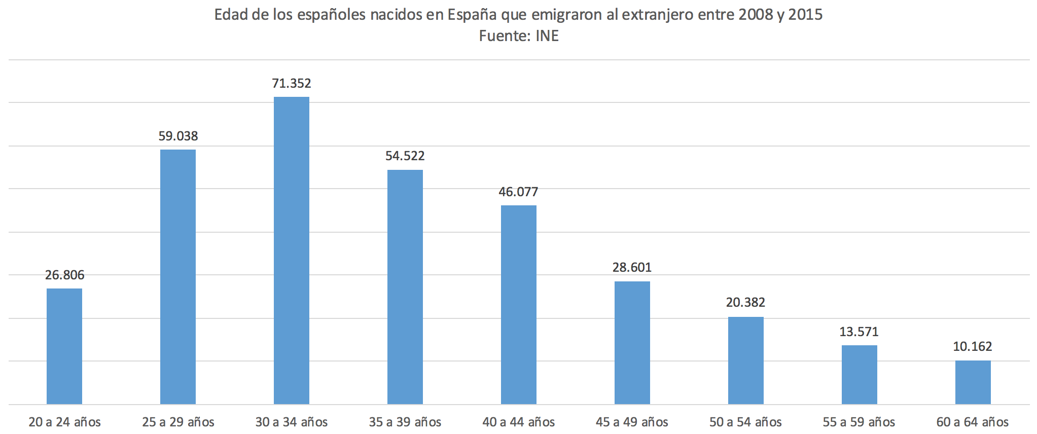 3-Flujo-emigrantes-nacidos-Espana-por-ed