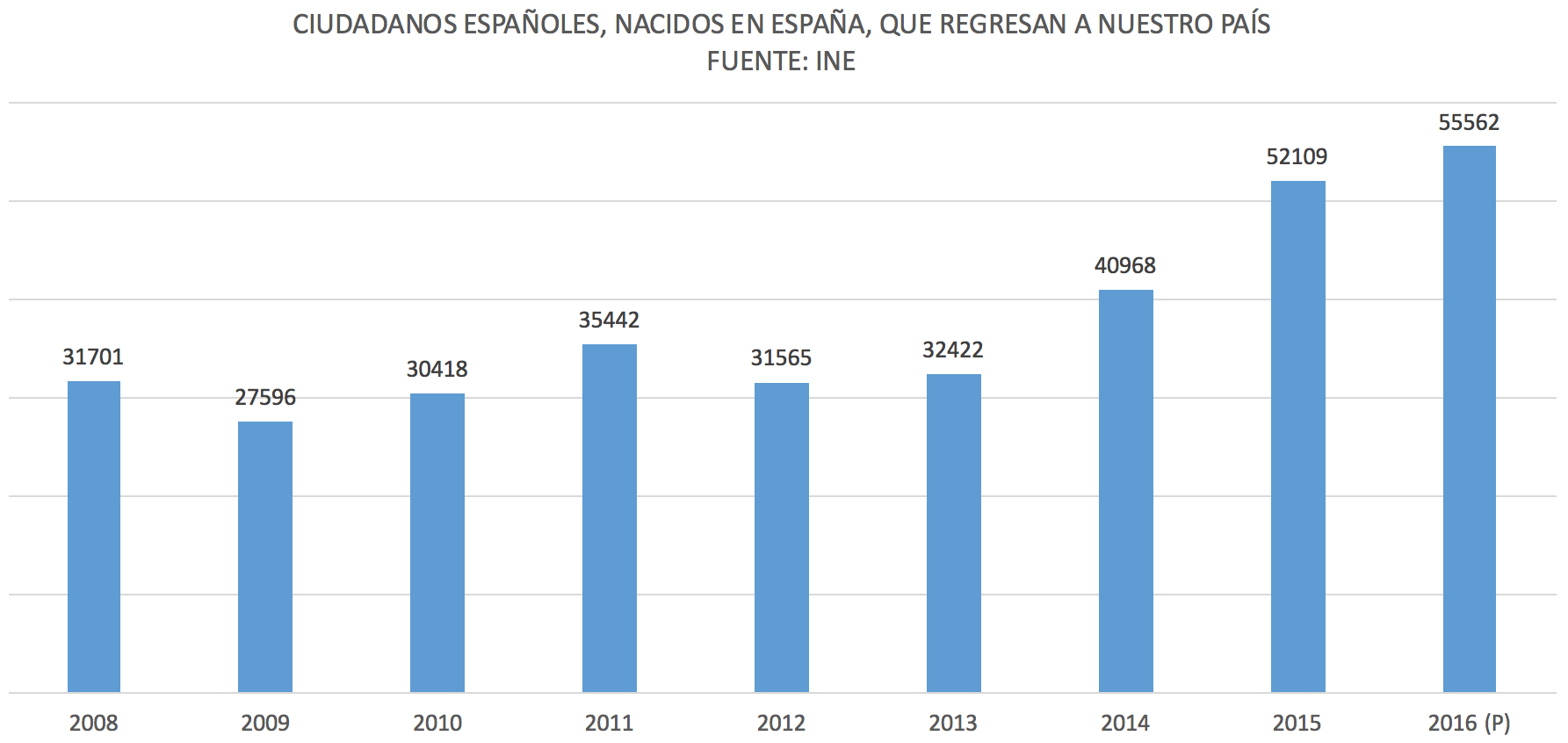 Espanoles-Retornan-Inmigracion-Emigracio