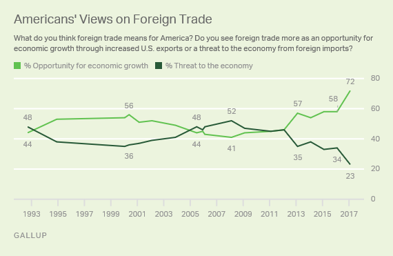 Gallup-Libre-Comercio.png