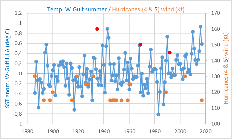 golfo-mejico-viento-huracanes-temperatur