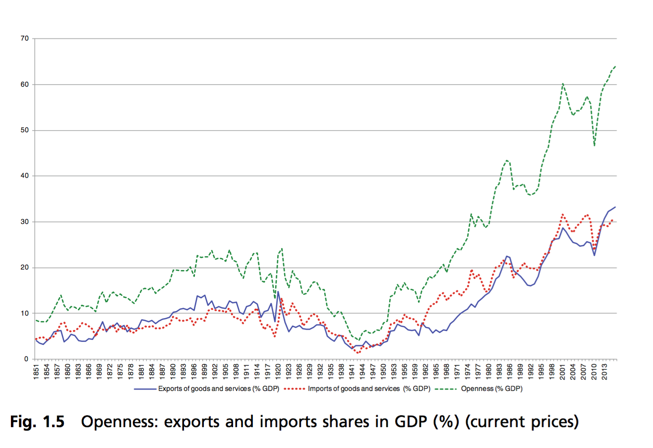 2-Exportaciones-Importaciones-Espana.png