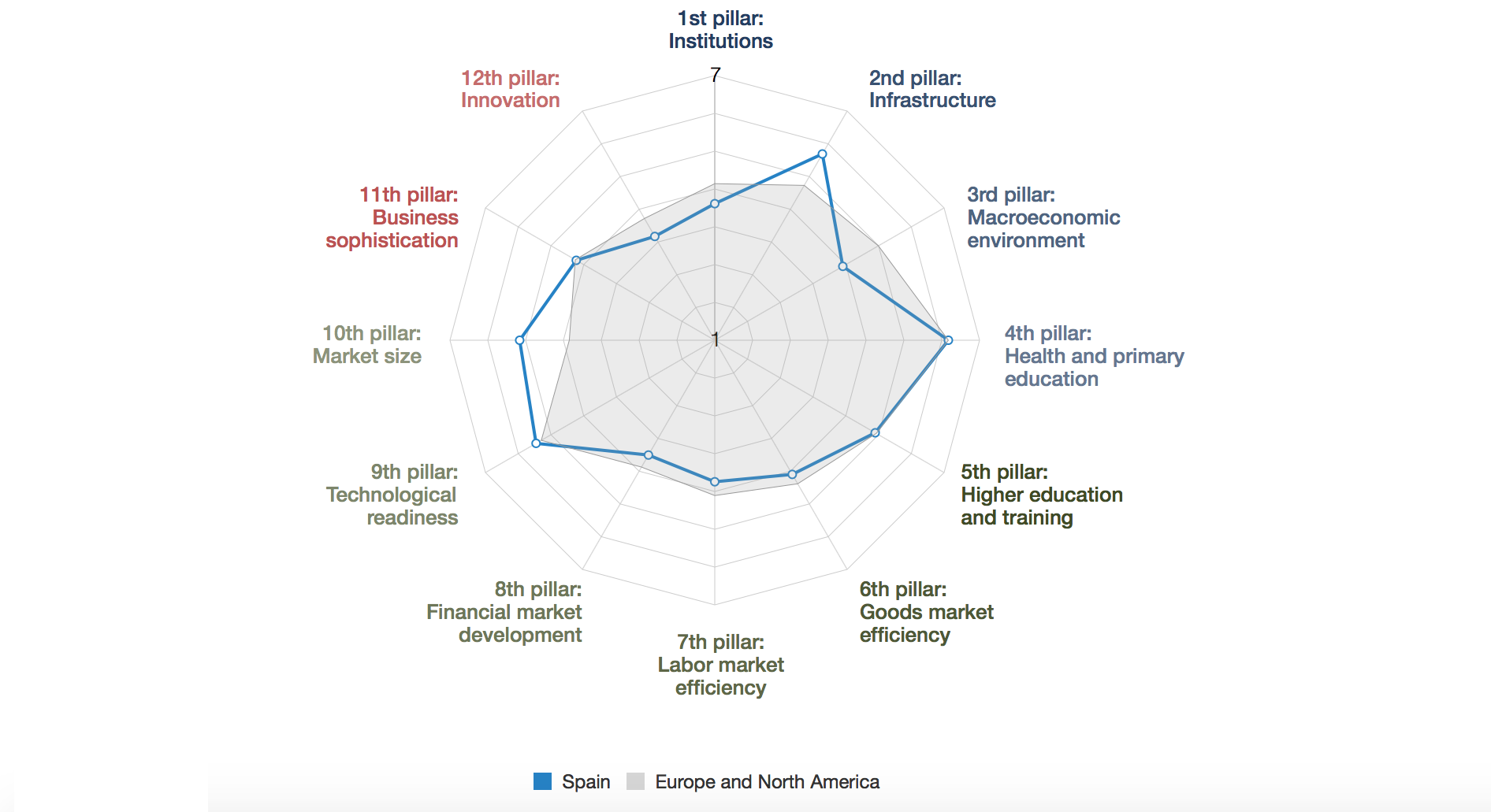 Indice-Competitividad-Global-Espana-2.pn