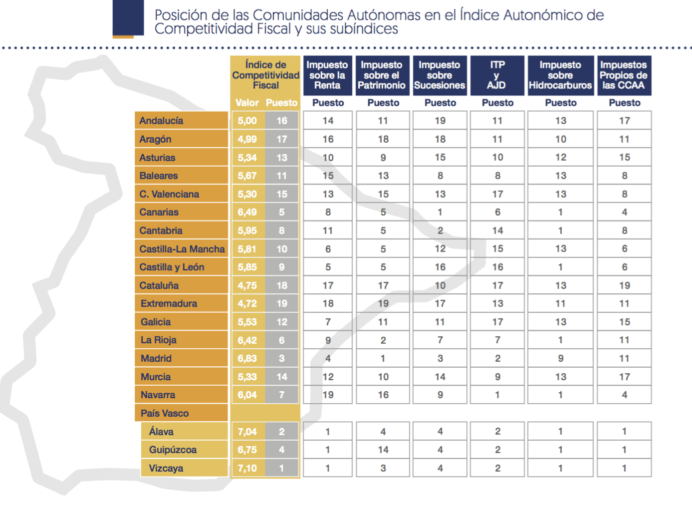 indiceautonomicodecompetitividadfiscal20