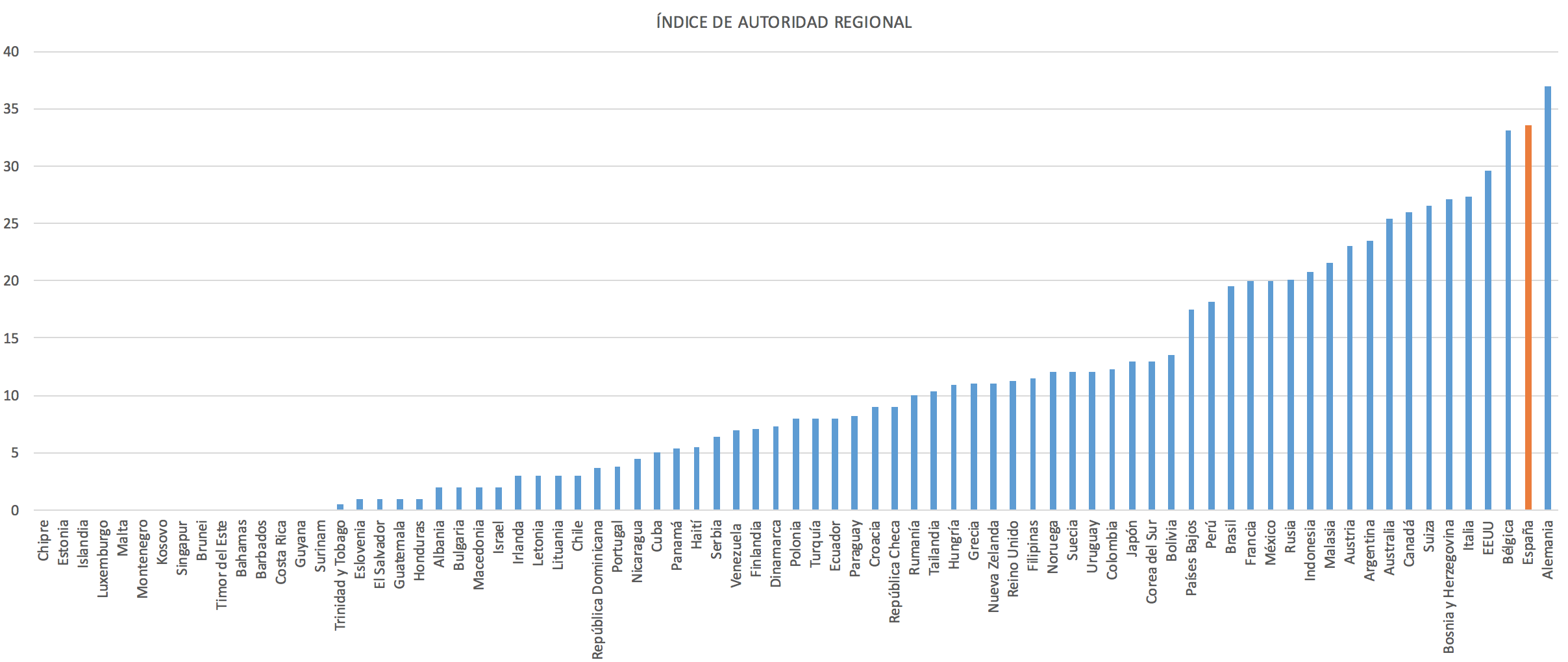 1-Indice-descentralizacion-territorial.p