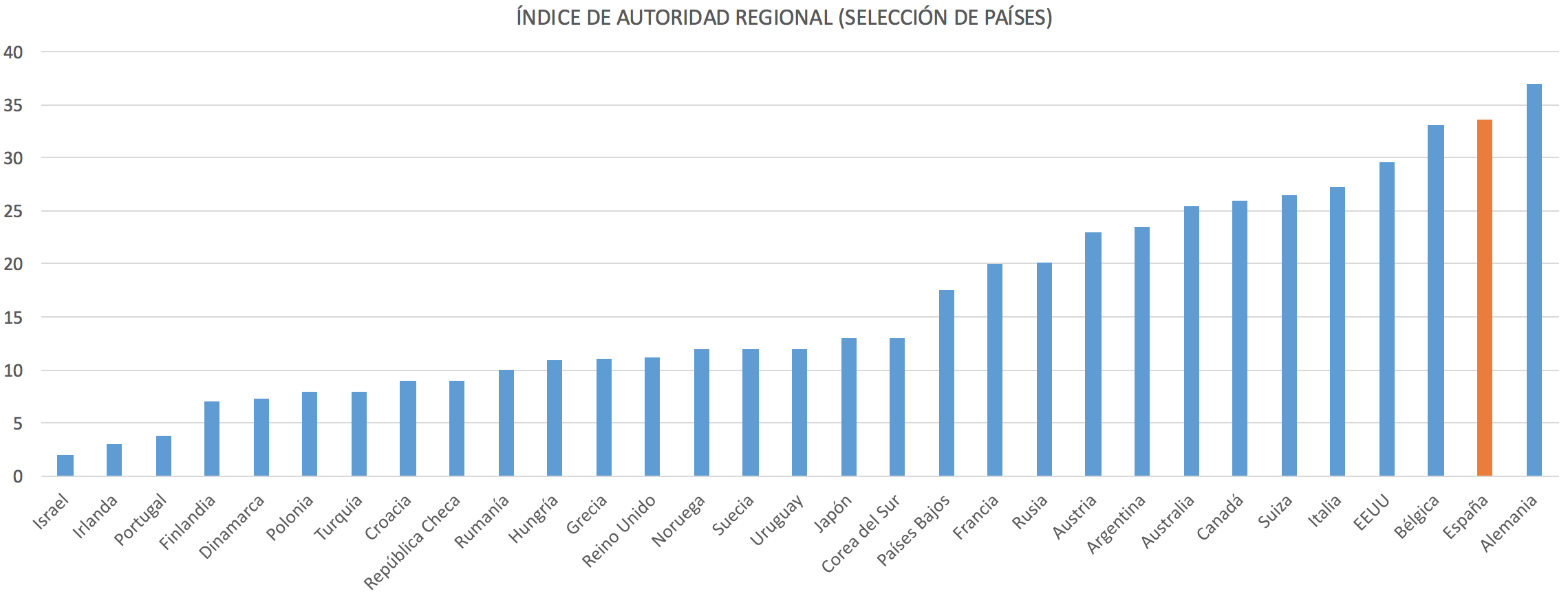 2-Indice-descentralizacion-territorial.p