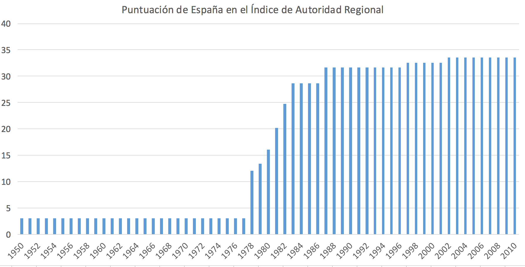 3-Indice-descentralizacion-territorial.p