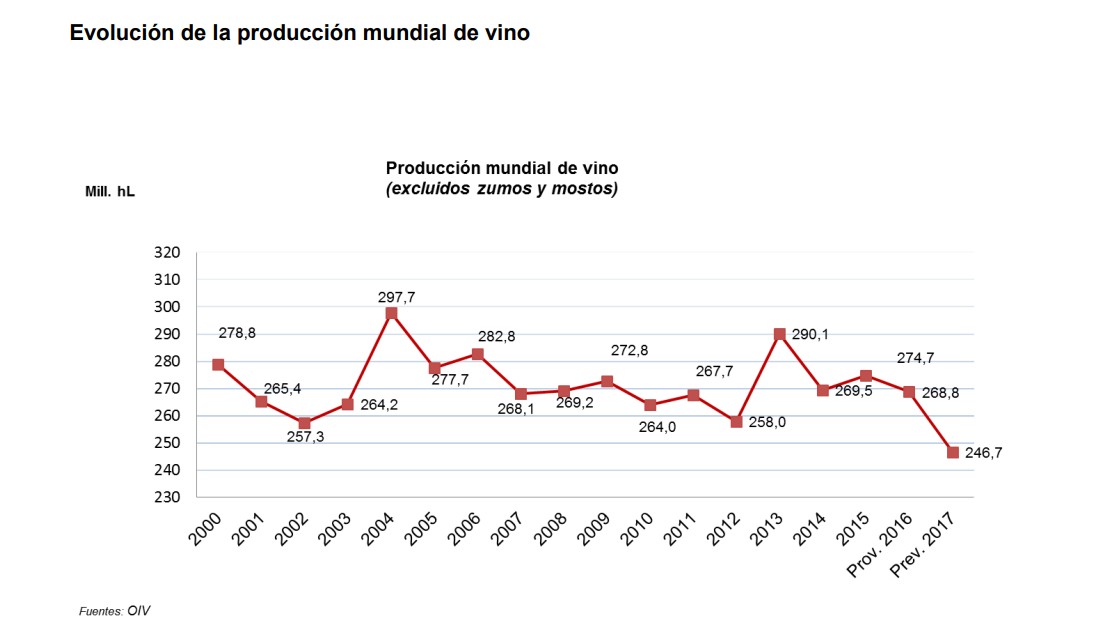 produccion-mundial-vino.jpg
