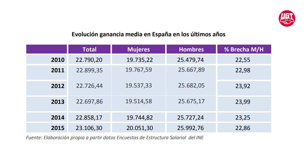 brecha-salarial-ugt-2015.JPG
