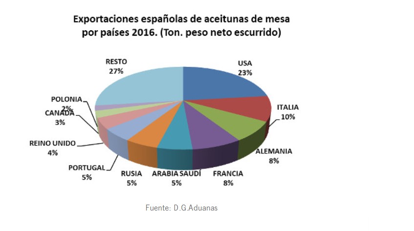 exportaciones-aceitunas-2.jpg