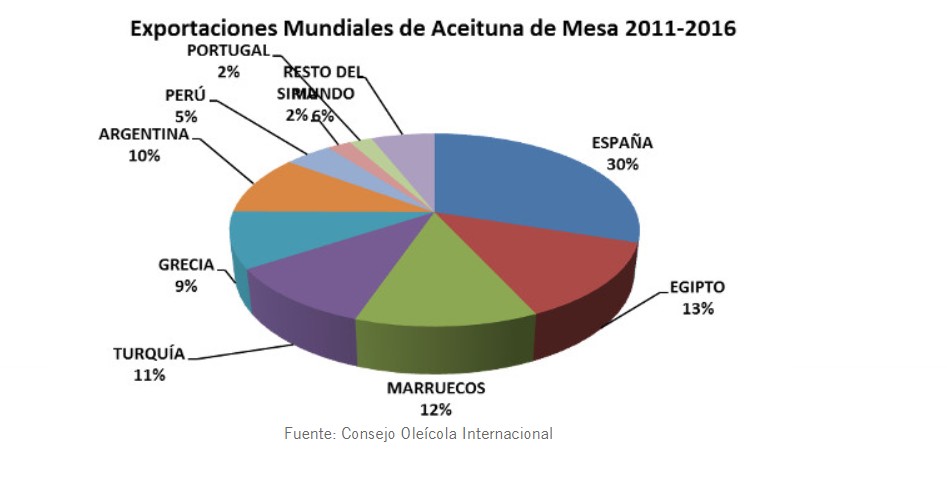 exportaciones-mundiales-aceitunas.jpg