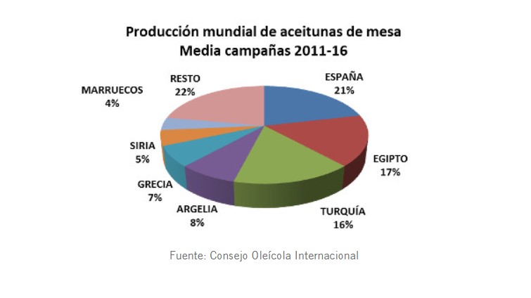 produccion-mundial-aceitunas.jpg