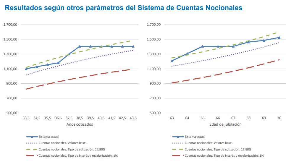cuentas-nocionales.santalucia-ejemplo.jp