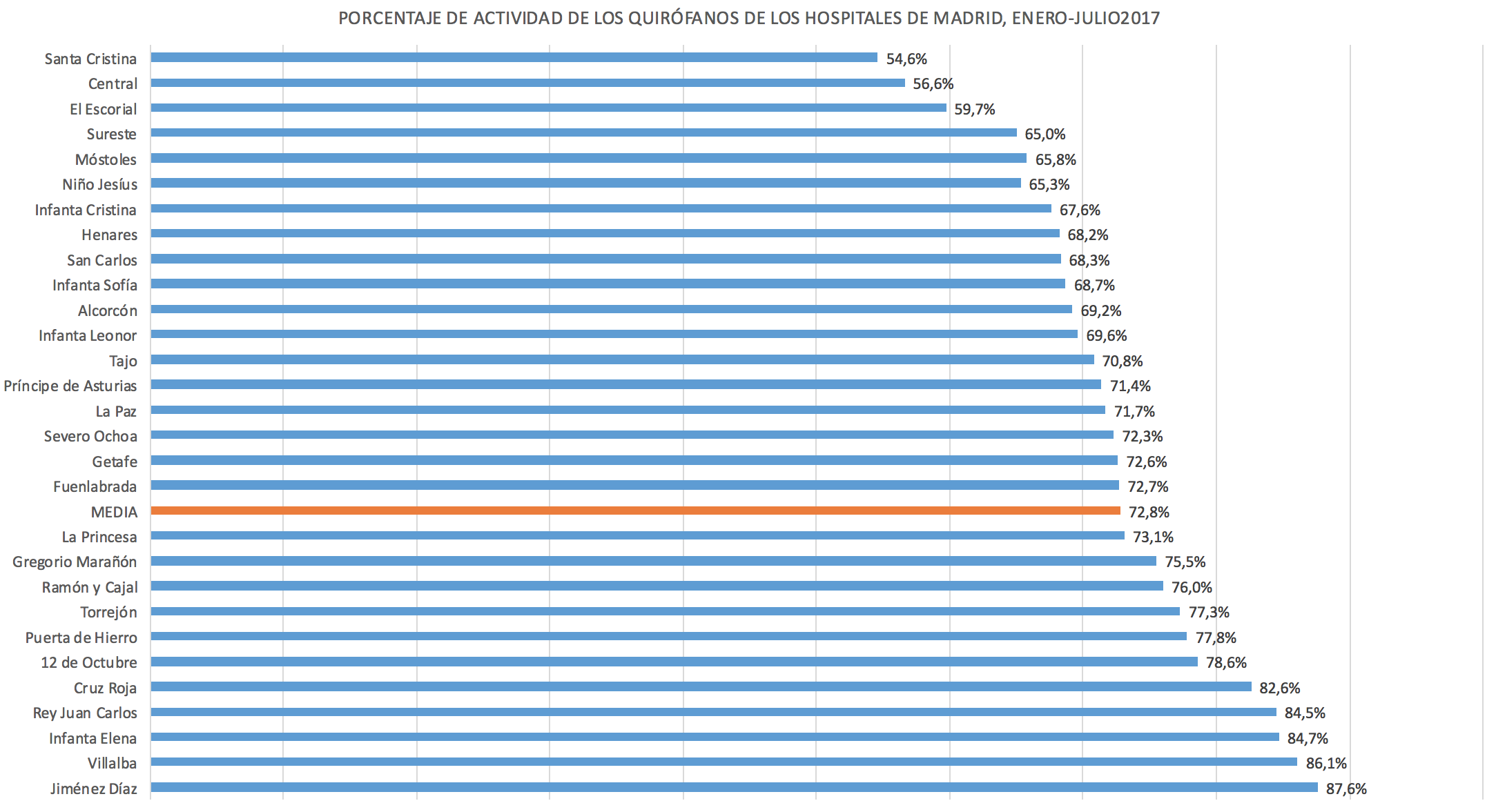 Tasa%20actividad%20quirofanos%20Madrid.p