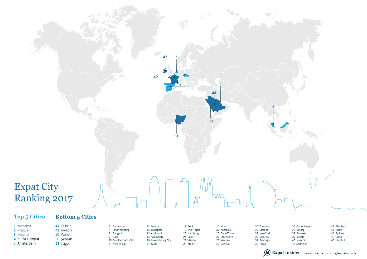 expat-city-2017-best-and-worst-cities.pn